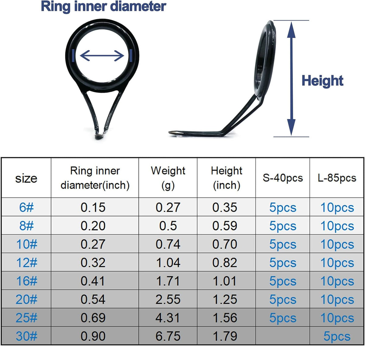 FishTrip Rod Tip Guide Repair Kit, Single Double Leg Ceramic Guides 40&85pcs Stainless Steel