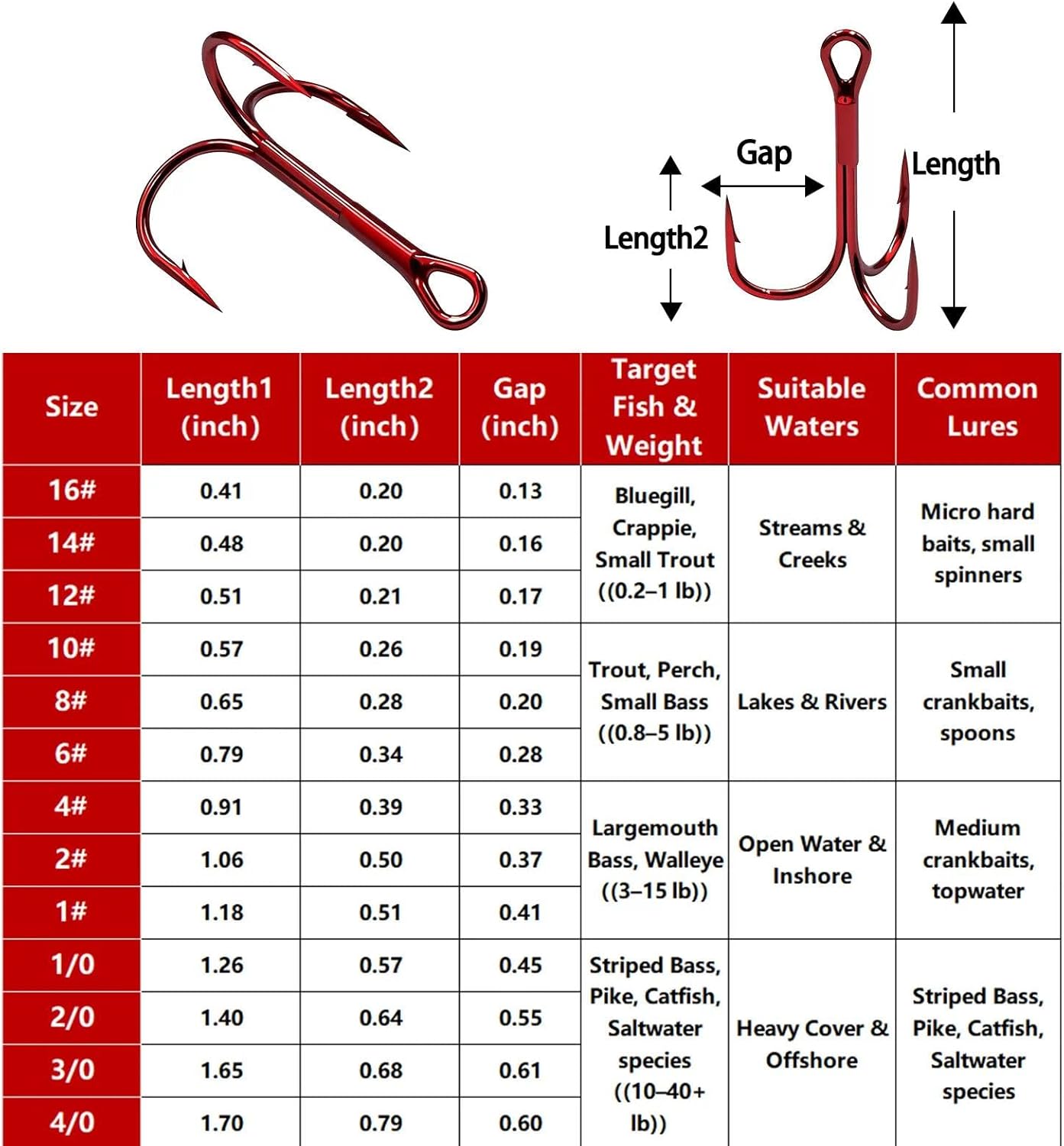 FishTrip 25/50/110pcs Fishing Treble Hooks Red Triple Hooks High Carbon Steel Brabed Sharp Replacement Fishing Hooks on Hard Lure