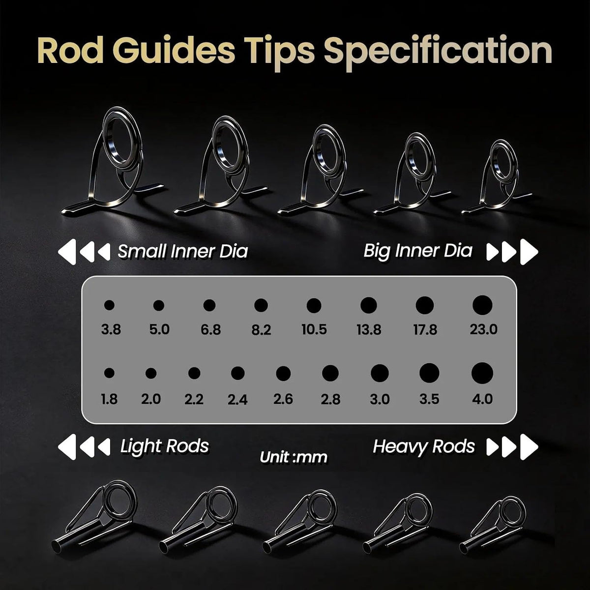 FishTrip Fishing Rod Guides Tips Repair Kit for DIY Rod Repair