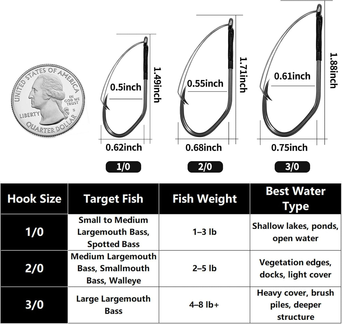 FishTrip 30Pcs Weedless Wacky Rig Hooks for Neko Wacky Rig Worm Lure