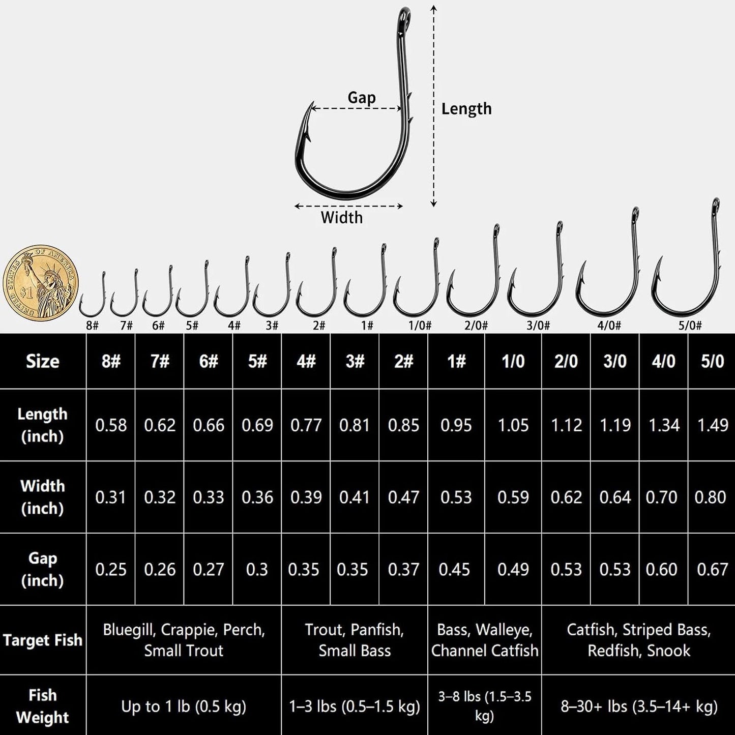 50/100pcs Octopus Baitholder Fishing Hooks Sharp Double Barbed High Carbon Steel Offset Circle Hooks Live Bait Fish Hook