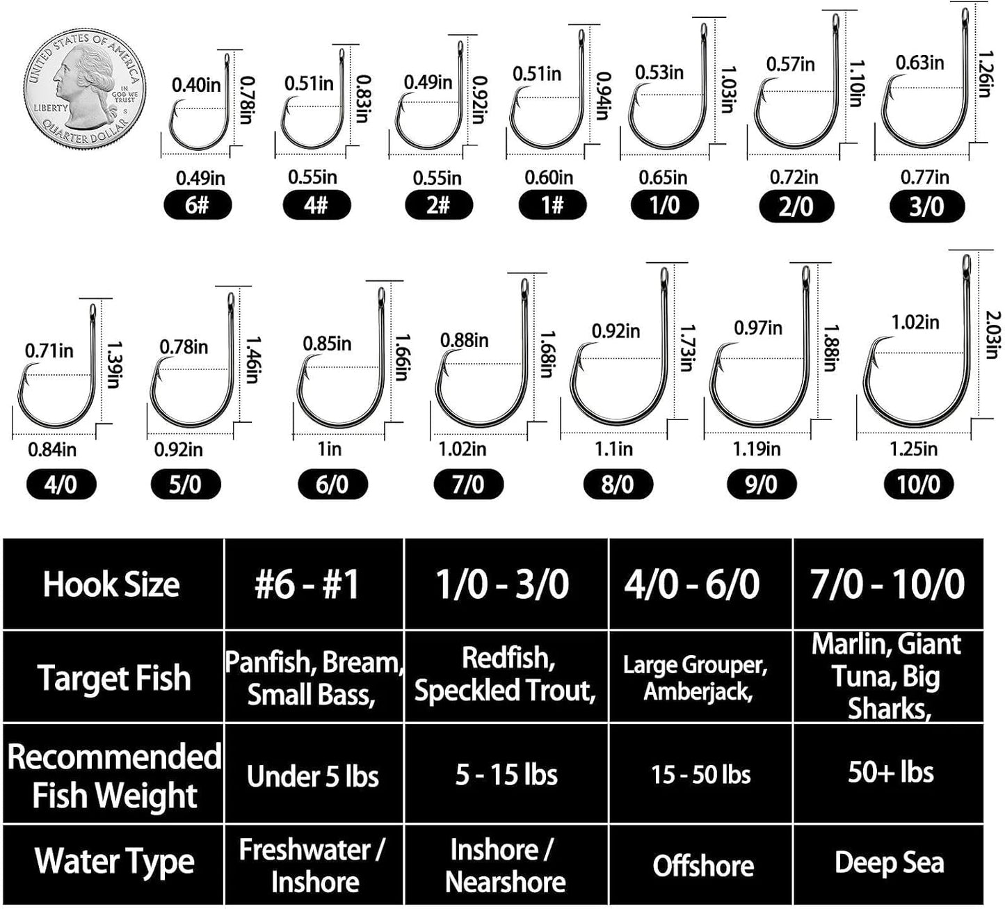 FishTrip 50/100Pcs Inline Circle Hooks 3X Strong High Carbon Steel Rust-Proof Ultra Sharp Barbed Fishing Octopus Hooks for Bass