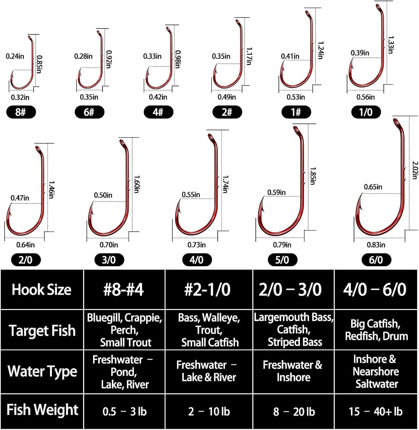 FishTrip 100pcs Red Baitholder Fishing Hooks Double Barbed Long Shank Offset Bait Holder Fish Hook for Fishing Rigs