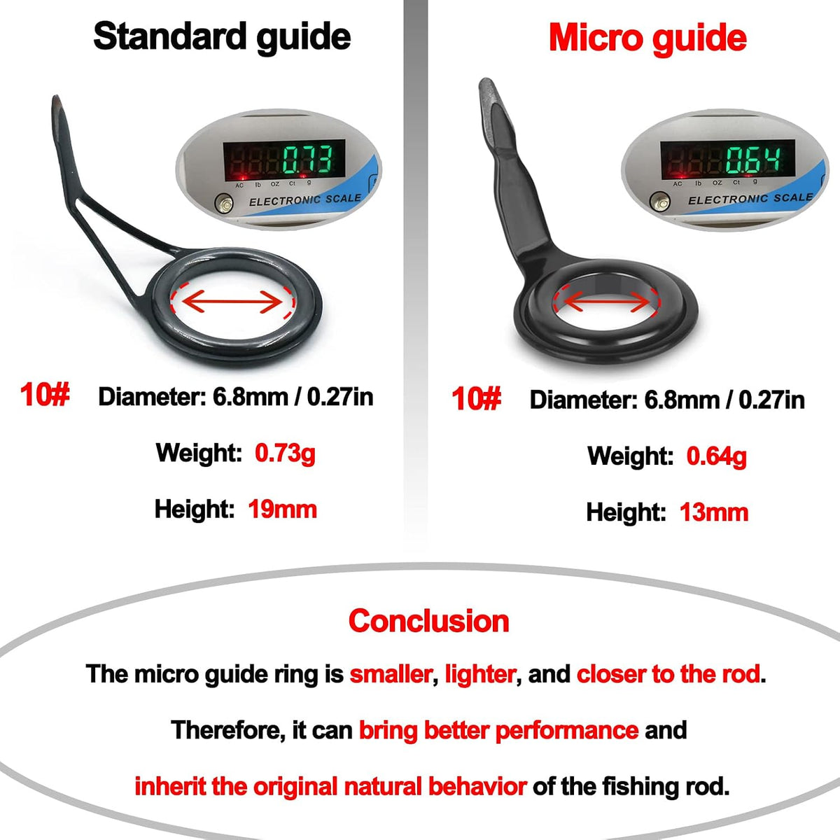 FishTrip Micro Fishing Rod Guides, Ceramic Ring Repair Kit for Rods